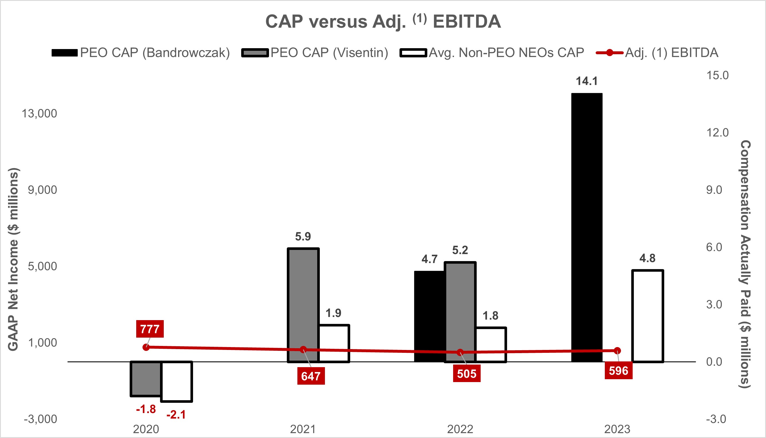 Relationship between CAP and Adjusted EBITDA_Page75.jpg